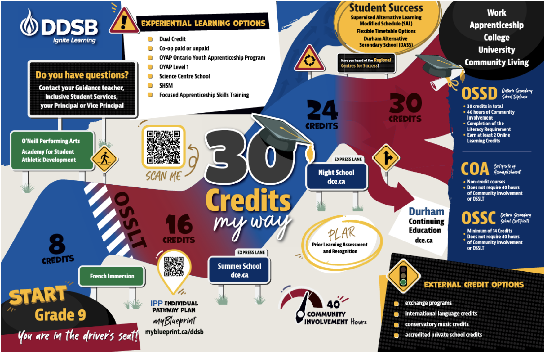 30 Credits My Way Image