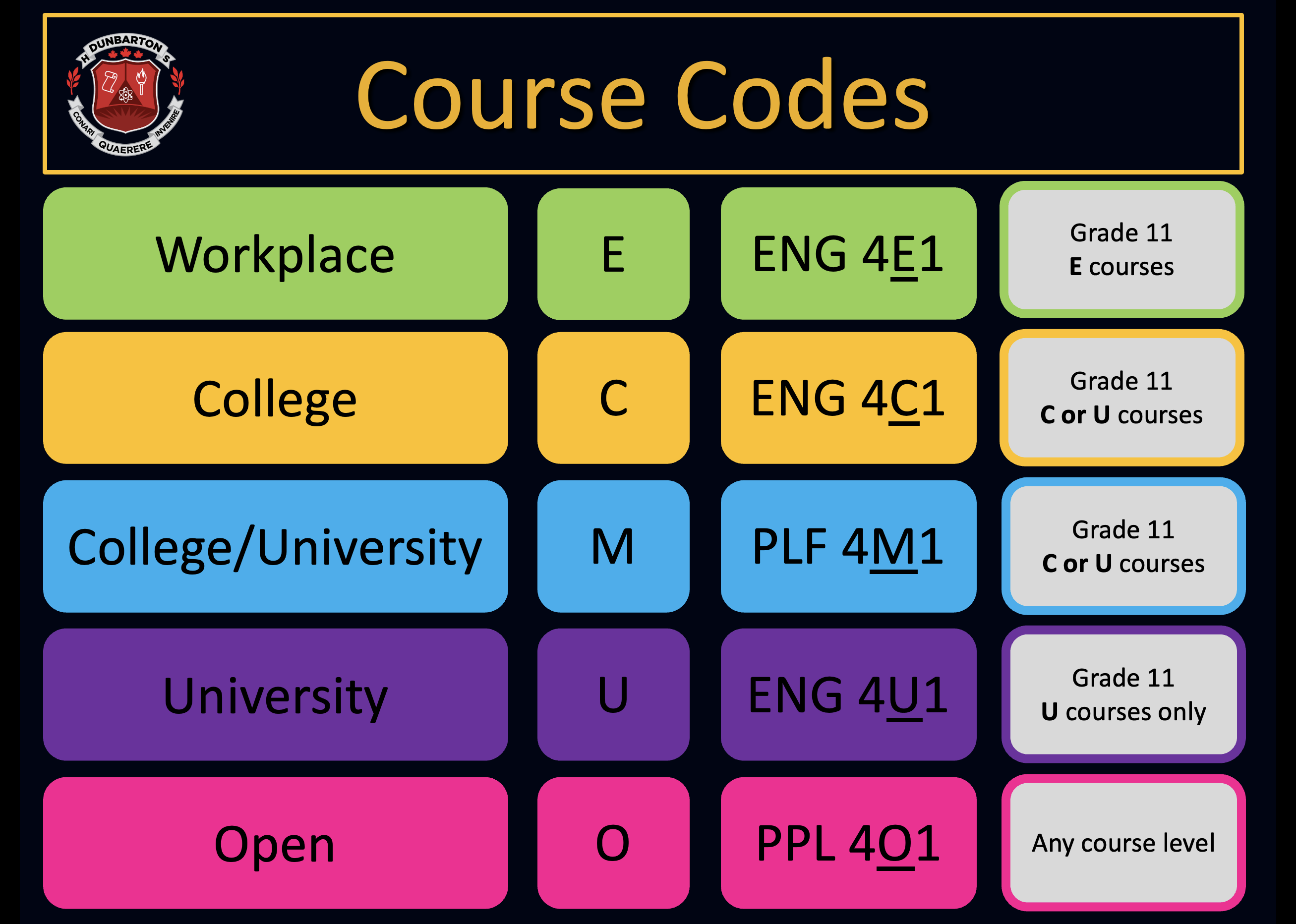 Grade 11 & 12 Course Codes