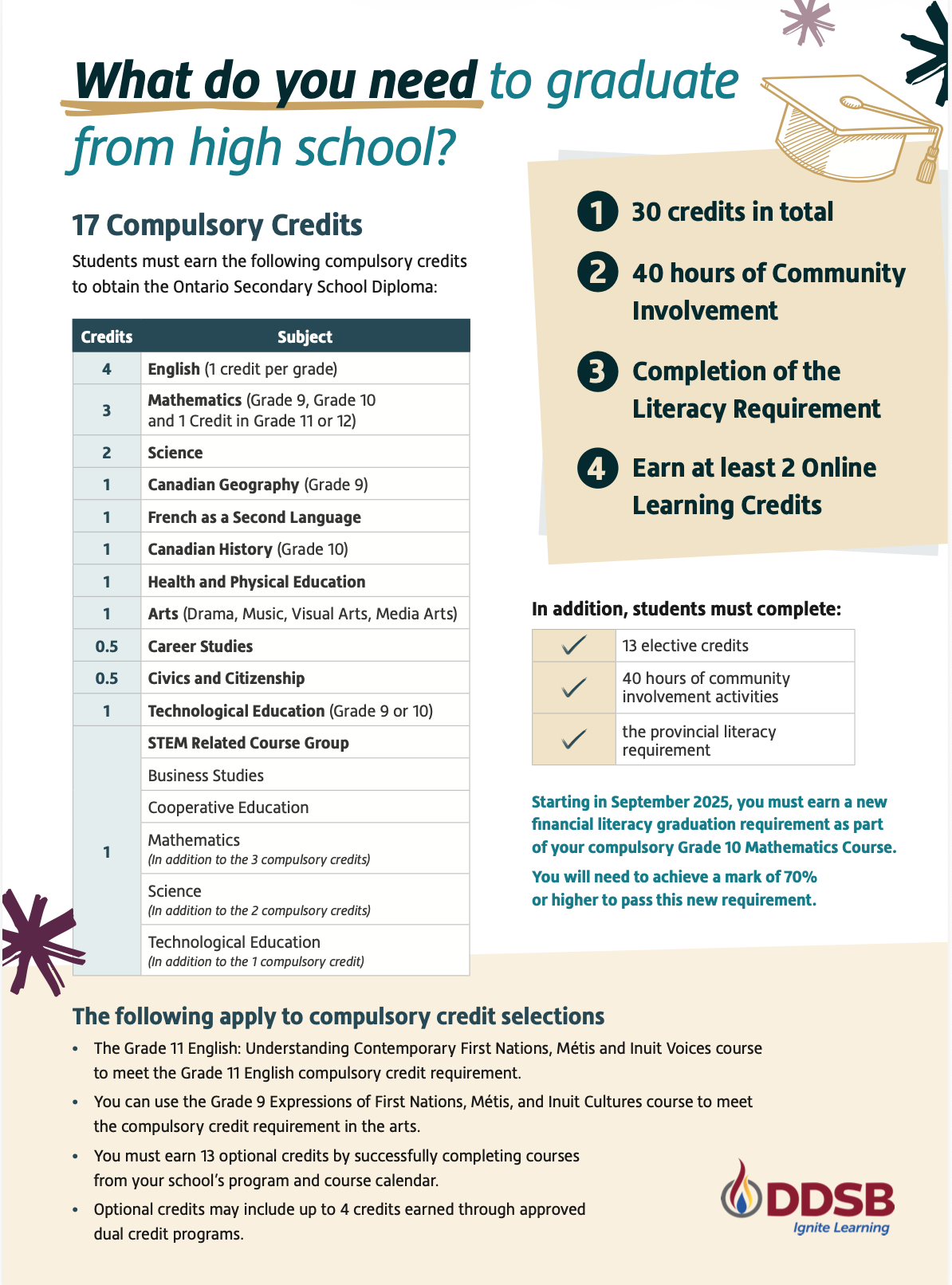 New Diploma Requirements