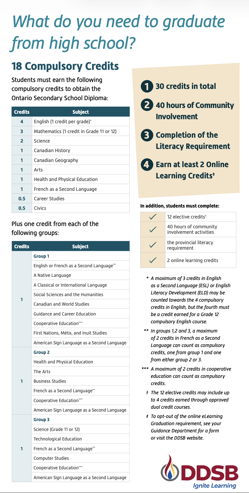 Pre 2024 Diploma Requirements